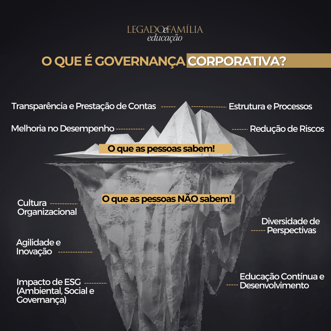 Governança Corporativa: O Que É E Por Que Implementar Na Sua Empresa ...